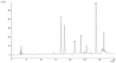 Antioxidant and Anti-Inflammatory Effect of Thai Shallot (Allium ...