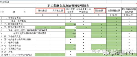 2020年个税年度汇算公式(附税率表)- 北京本地宝
