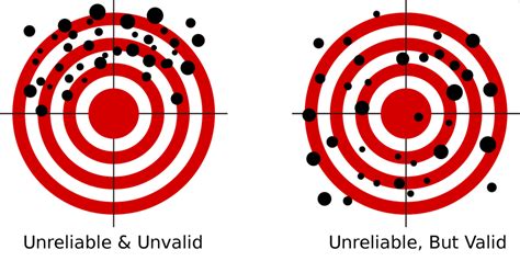 Image result for Define Validity