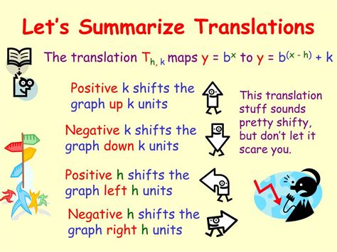 Introduction to Exponential Functions 的图像结果