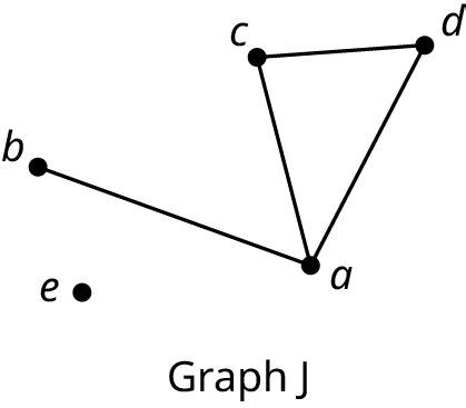 Image result for Graph Meaning Math