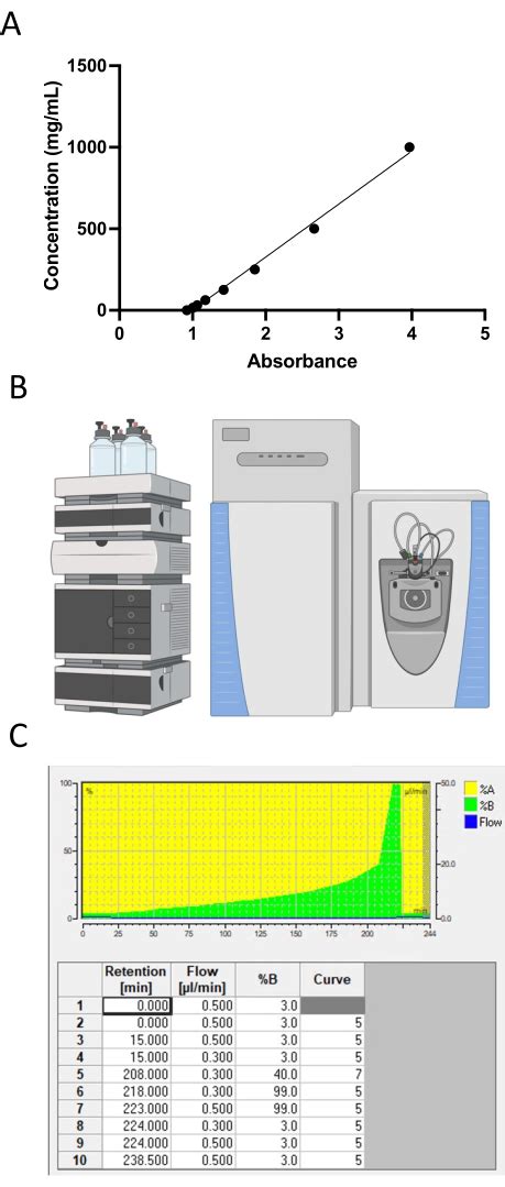 Image result for Cell Surface Protein Staining Tracking