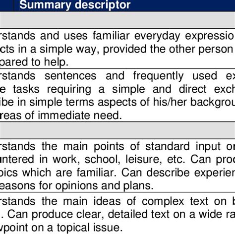 English Language Proficiency 的图像结果