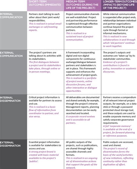 Image result for Outcome Framework Template