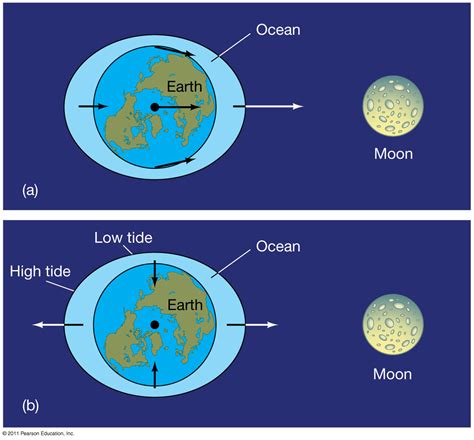 ocean movements (lesson 0018) - TQA explorer