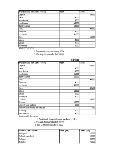 Final Accounts Problems 的图像结果