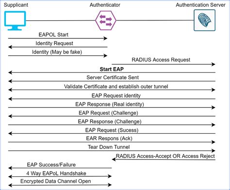 Image result for EAP Trading Videos Tutorials