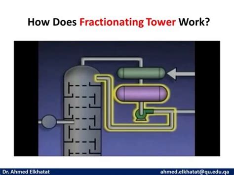 Continuous Distillation Column Video Lecture - Mass Transfer - Chemical ...