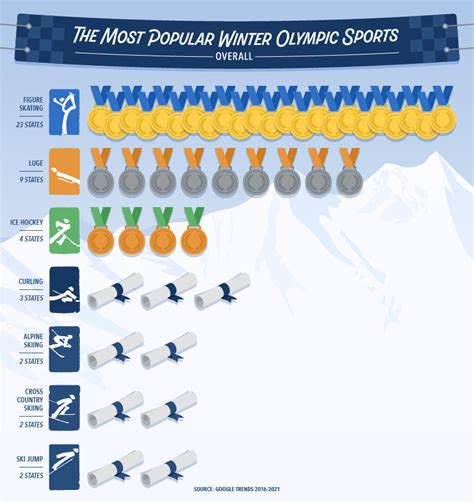 Olympic Sports List 的图像结果