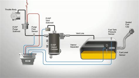 Image result for Ford Engine Code P1450