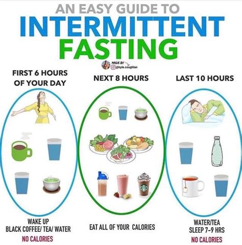 intermittent fasting 8 16