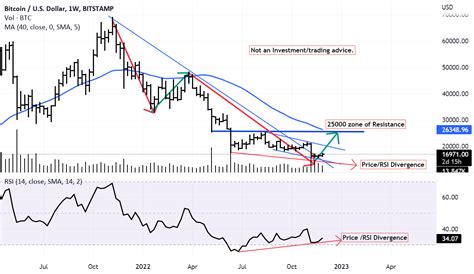 Counter Cyclical Chart 的图像结果