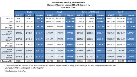 Image result for Insurance Coverage Comparison Chart