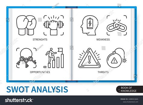 SWOT Elements Example 的图像结果