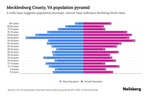 Mecklenburg County, VA Population by Age - 2023 Mecklenburg County, VA ...