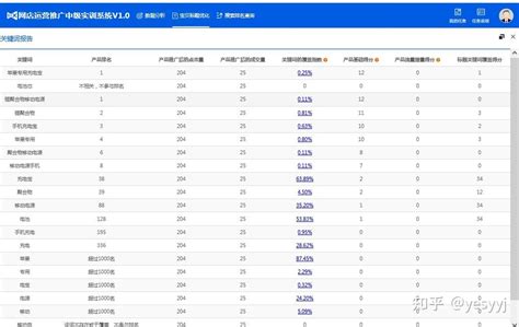 seo主要优化哪些（标题优化seo对网店推广的作用）-8848SEO