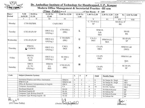 AITD : Dr. Ambedkar Institute of Technology for Divyangjan, U.P.