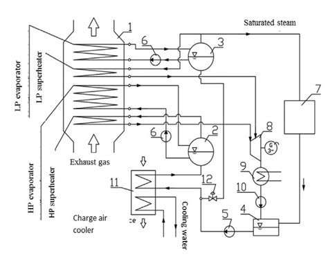 Image result for Waste Heat Recovery Layout