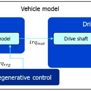 Vehicle Model 的图像结果