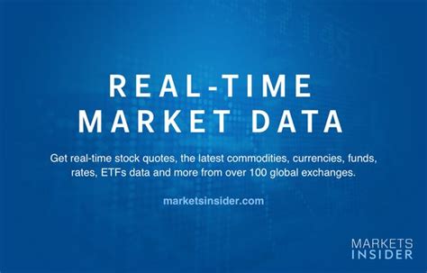 Markets Insiderlogo 的图像结果