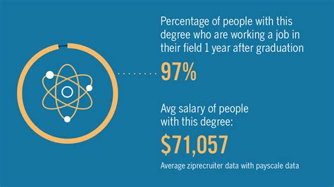 Image result for Physics Masters Programs