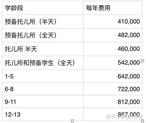 泰国国际学校系列1—曼谷14所国际、双语学校全介绍（2020年更新） - 知乎