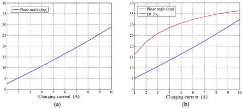 Hybrid Modulation of Bidirectional Three-Phase Dual-Active-Bridge DC ...