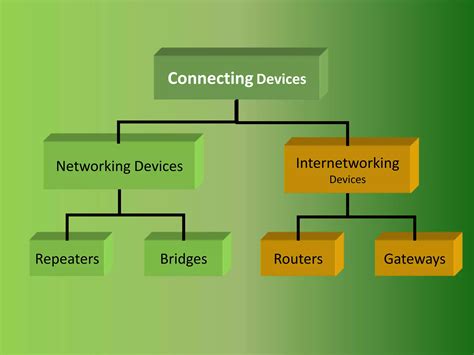 Image result for Networking Units for Computer