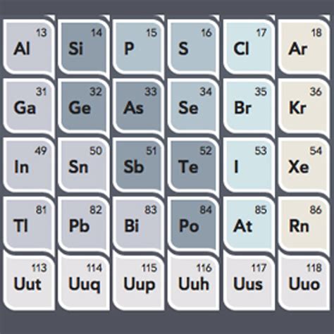 Image result for Science Table of Elements