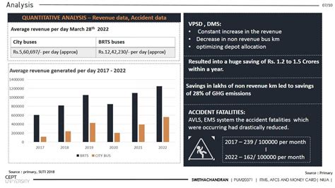 Review of Indian Smart Cities Project: Surat | CEPT - Portfolio