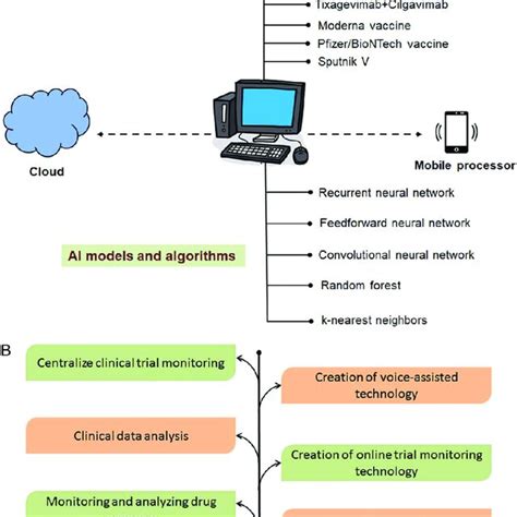 AI System 的图像结果