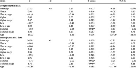 Image result for Multiple Moderation