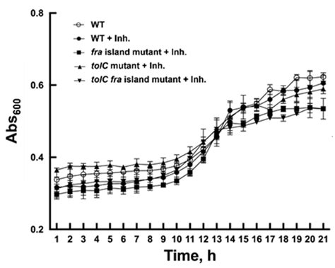 Serendipitous Discovery of a Competitive Inhibitor of FraB, a ...