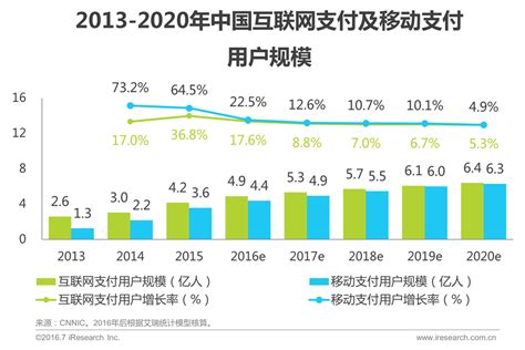 2016年中国互联网金融发展报告！ | 青瓜传媒