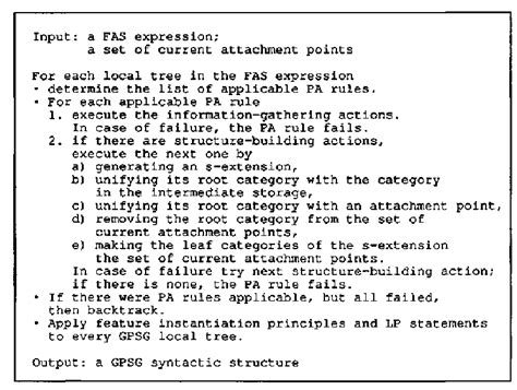 Generating Algorithm Equation 的图像结果