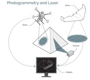 Scan Pyramids 的图像结果