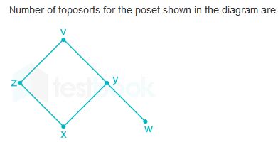 Set Theory & Algebra: Lattice topological order