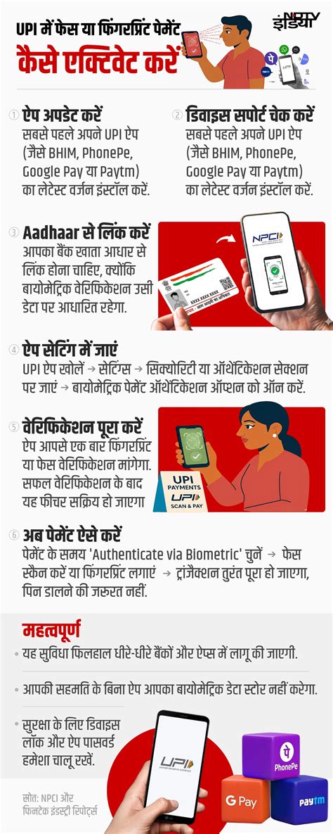 UPI ऐप में कैसे एक्टिवेट होगा फेस या फिंगरप्रिंट पेमेंट? गूगल पे, फोनपे ...
