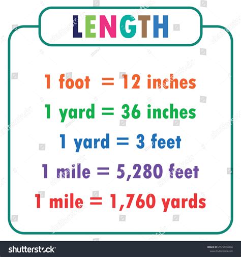 Image result for Conversion Factors Length Chart