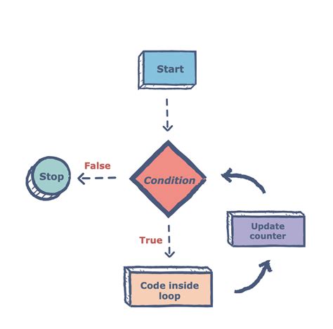 Java for Loops Graphics 的图像结果