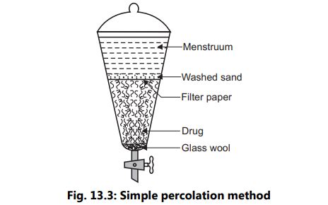 Percolation Extraction Process 的图像结果