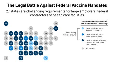 The Legal Battle Against Federal Vaccine Mandates | KFF