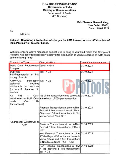 Understanding of Collection of Charges in r/o India Post ATM in SAP ...