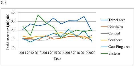 The Epidemiology of Entamoeba histolytica Infection and Its Associated ...