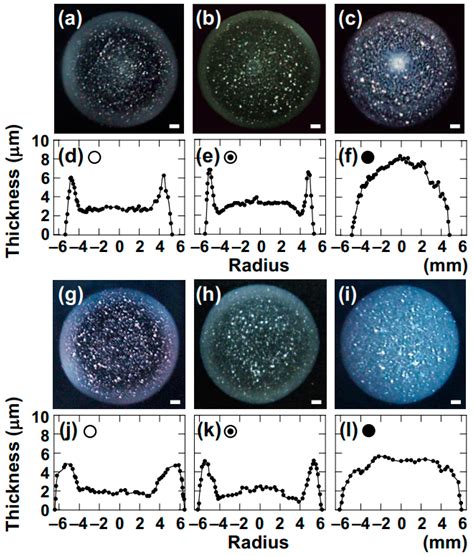 Influence of Sol–Gel State in Smectite Aqueous Dispersions on Drying ...
