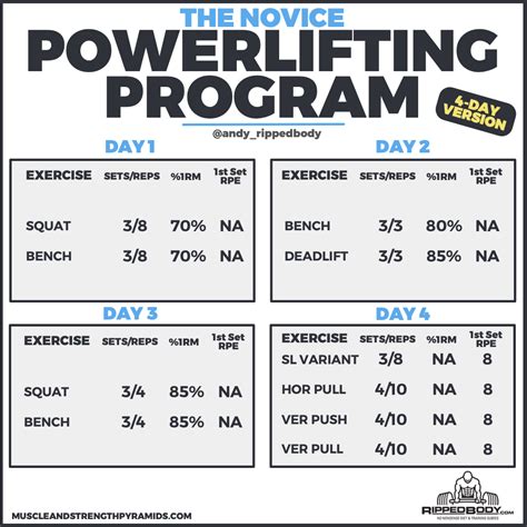 Image result for Powerlifting Program Free