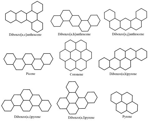 The IRC Indices of Transformation and Derived Graphs