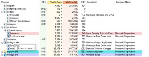 Image result for Process.exe