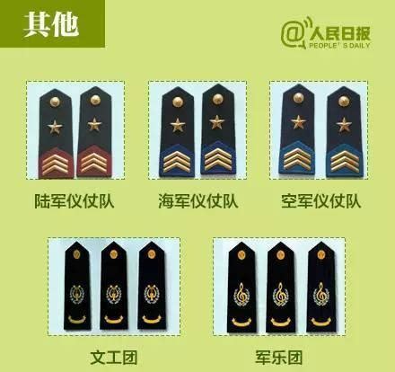 恢复军衔制度始末：邓小平裁定最高设到上将 - 军事杂谈 - 华声论坛