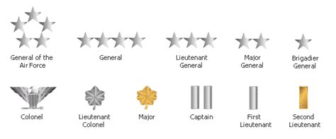 US Military Rank Abbreviations for the US Air Force, Navy, Marines and Army